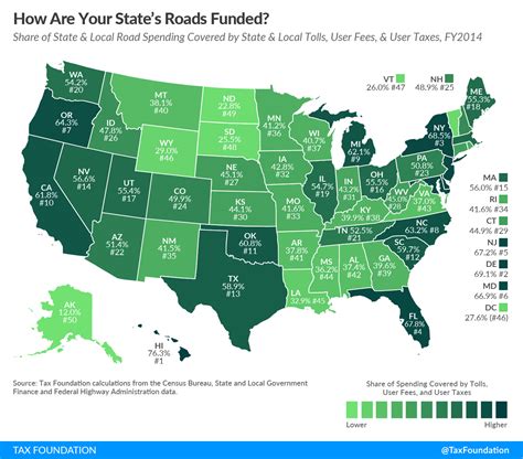 How Are Your States Roads Funded Tax Foundation