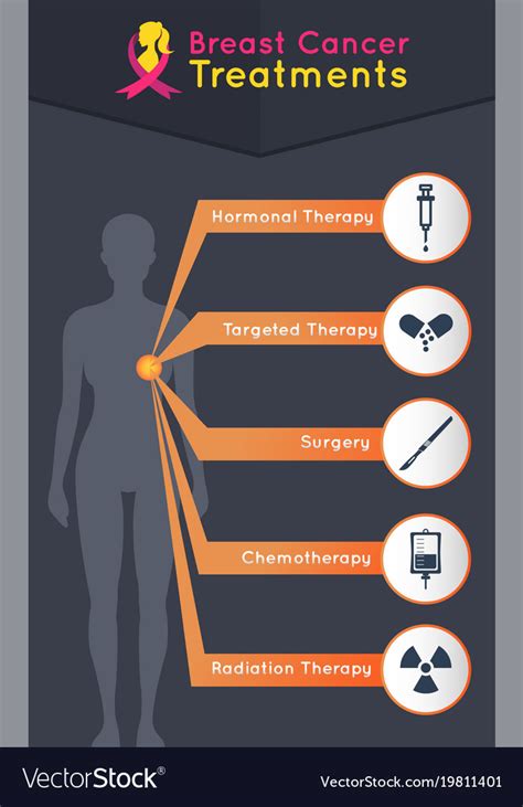 Breast Cancer Treatments Icon Design Infographic Vector Image