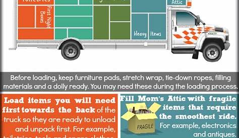 The Best Way to Pack a Moving Truck - Moving Insider