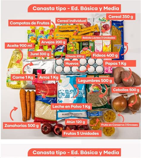 Vimeo oficial de la junta nacional de auxilio escolar y becas #junaeb director nacional @cacevedof. La problemática de las canastas de alimentación que ...
