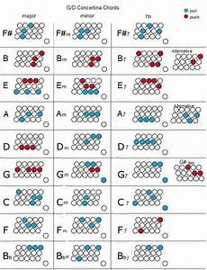 Phil Williams Chord Charts Anglo Concertina Playgroup