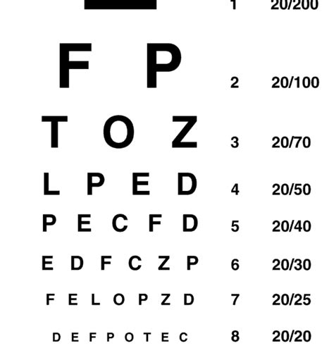 Understanding The Eye Chart Gould Vision Miami Beach