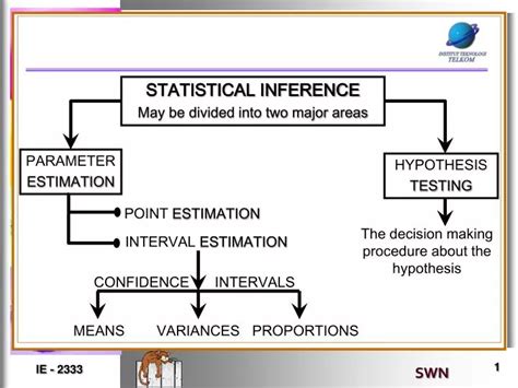 Ppt Statistical Inference May Be Divided Into Two Major Areas