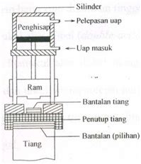 Rizaldy Berbagi Data PONDASI TIANG PANCANG PILE FOUNDATION