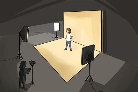 Three Point Lighting In Photography Setup Diagram And Examples