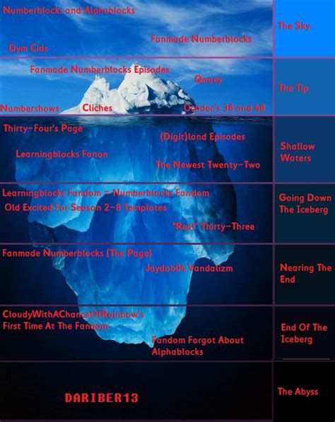 Updated Learningblocks Wiki Iceberg Fandom
