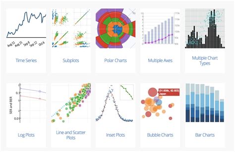 Javascript Graphs And Charts Libraries Comparison Tables Socialcompare