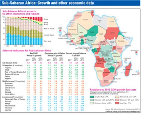 ﻿sub Saharan Africa Growth And Other Economic Data African Energy