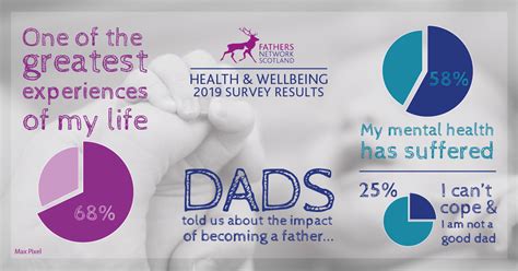 Mental Health Support For New Dads is Crucial - Fathers Network Scotland