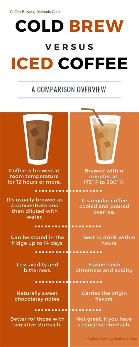 Cold Brew Vs Iced Coffee Whats The Difference Coffee Affection