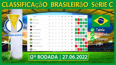 Tabela Do Brasileir O S Rie C Atualizada Classifica O Do Brasileir O