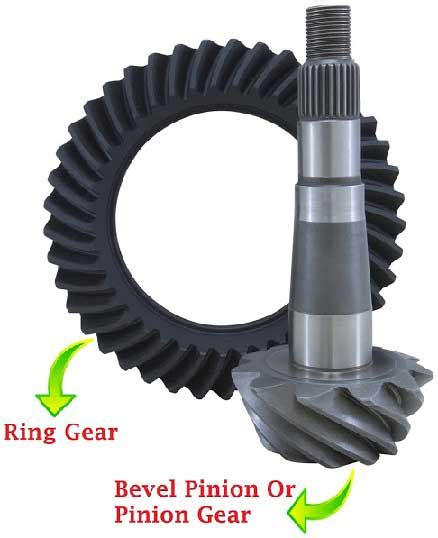 Function Of Ring And Pinion Gear Of Differential And Installation Kits