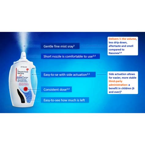 Avamys nasal spray is a steroid which works by blocking the production of certain chemical messengers in the body that cause inflammation. Avamys ® Nasal Spray Suspension ( Fluticasone furoate 27.5 ...