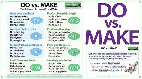 Do Vs Make In English What Is The Difference Youtube