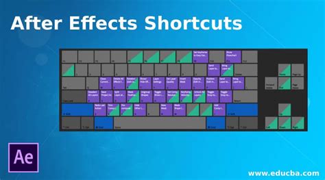 After Effects Shortcuts Topmost Various Shortcut Keys For After Effects