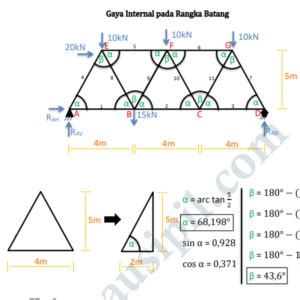 Soal Mencari Gaya Dalam Rangka Struktur