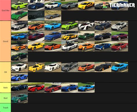 Grand Theft Auto Online Cars Supercars Tier List Community Rankings TierMaker