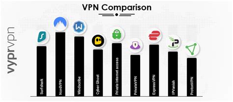 Top Vpn Comparison Of 2024 With Tools And Chart