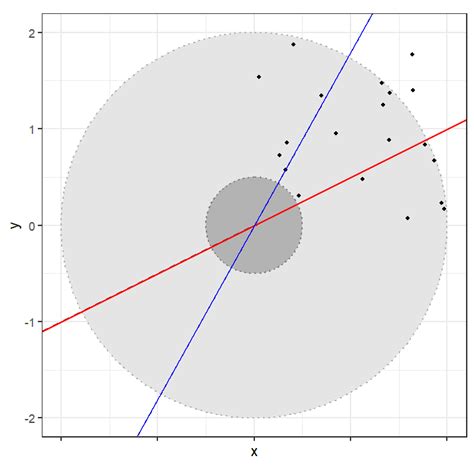 R Show Nested Circles On Ggplot Polygons Disappear When Limited Xy
