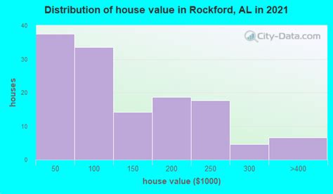 Rockford Alabama Al 35136 Profile Population Maps Real Estate