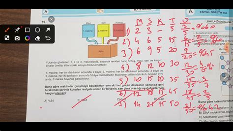 Sinan Kuzucu Yayınları Türkiye geneli LGS 1 denemesi matematik