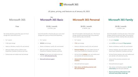 Microsoft 365 Basic Vs Microsoft 365 Personal Which Is Better