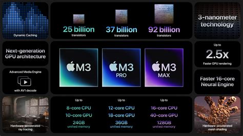 Apple Announces Refreshed Inch Inch Macbook Pros And Imac With Next Generation M Chips