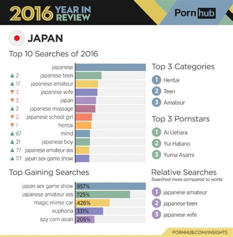 Top Porn Trends 2016 Popsugar Australia Love And Sex
