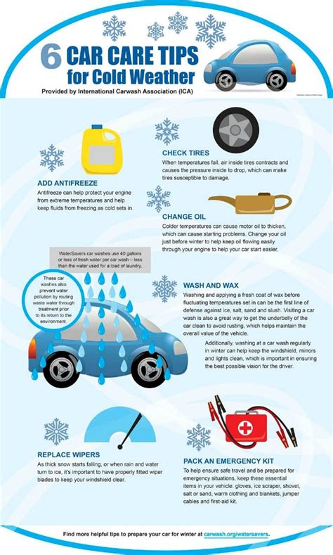 How To Prepare Your Vehicle For Winter Clean And Scentsible