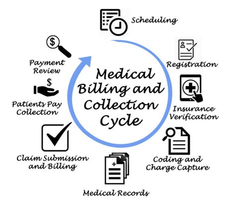 Top 13 Things About Medical Billing And Coding Software You Should Know