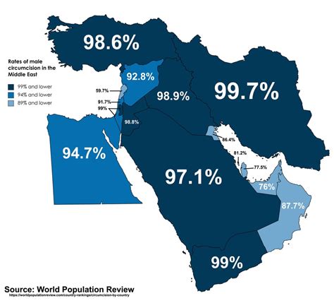 Rates Of Male Circumcision In The Middle East Rmapporn