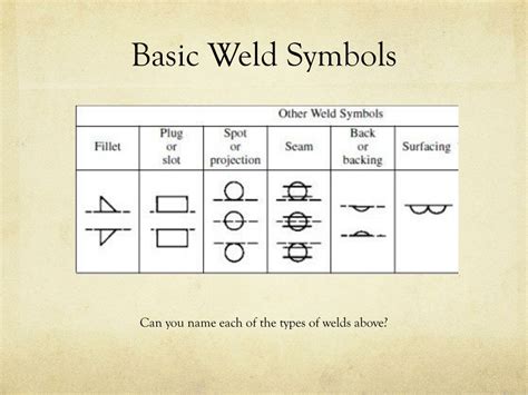 Ppt Understanding Arrows Know Your Welding Symbols Powerpoint