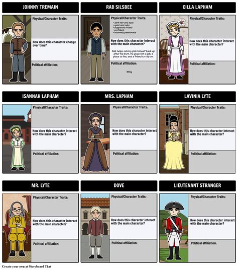 Character Map For Johnny Tremain Storyboard By Bridget Baudinet