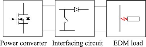 Generic Structure Of Edm Pulse Generator Download Scientific Diagram