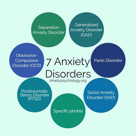 What Are The 7 Types Of Anxiety Disorder