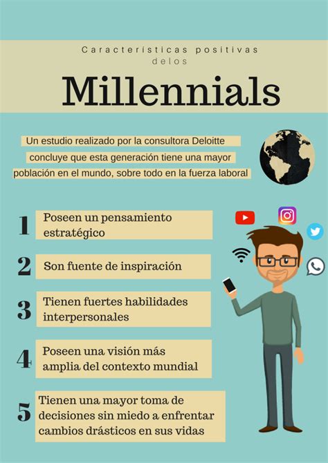 ¿quiénes Son Los Millennials