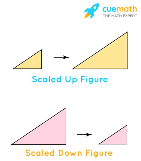 Scale Factor Conversion Chart