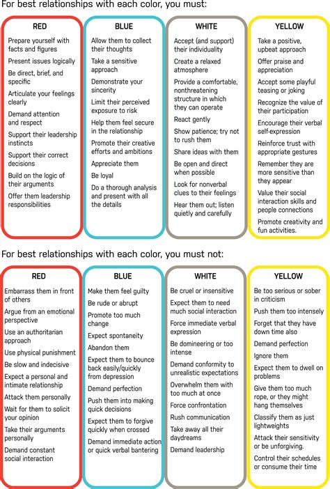 Printable Color Code Personality Test