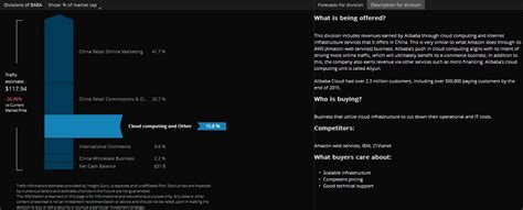 Alibaba may well be the biggest business you've never heard of. Earnings Preview: Alibaba Opens The Books For Fiscal Q2 ...