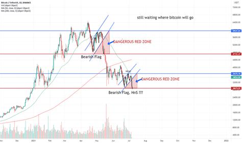 Bearish Flag — Chart Patterns — Tradingview