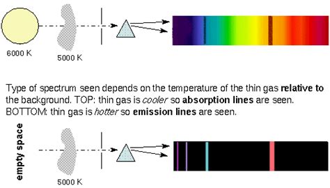 The emission spectrum of atomic hydrogen has been divided into a number of spectral series, with wavelengths given by the rydberg formula. latlandtdegnab: emission spectrum of hydrogen