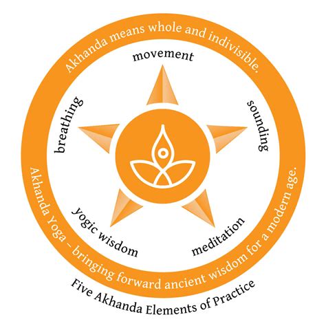 What Is Ayurveda Yoga And The Benefits Of Practicing Yoga Risa Kawamoto