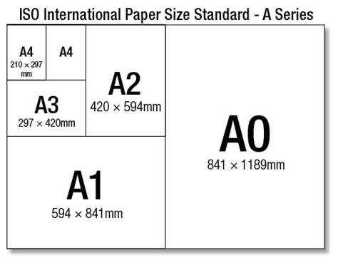 A4 To A0 Print Frame Sizes Explained Easy Photo Wall