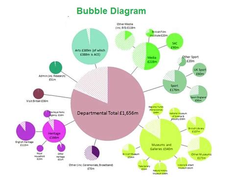 Bubble Chart Bubble Diagram Graph Design Chart Design