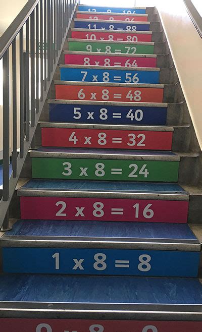 Stairs table illustrations & vectors. Times Tables Stair Graphics - Blocks Design Services