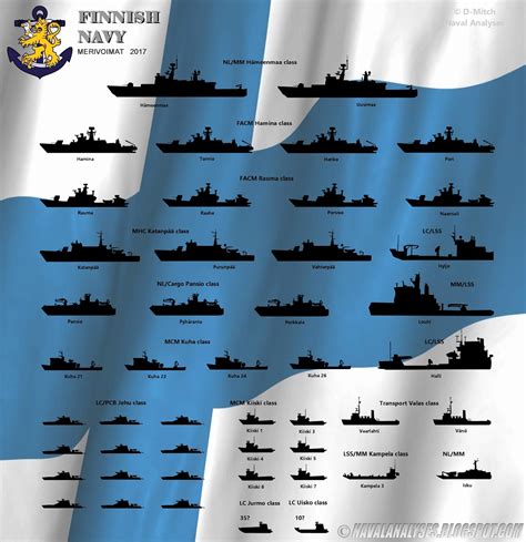 naval analyses fleets 13 french navy portuguese navy and finnish navy today