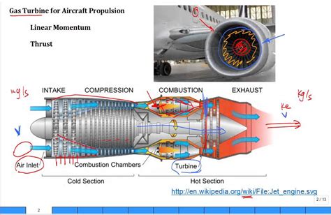Discuss Jet Engine For Propulsion And Thrust Youtube