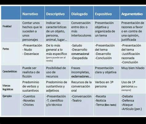 Cuadro Comparativo De Prototipos Textuales The Best Porn Website My