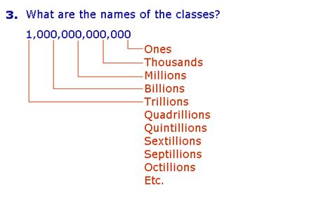 Here's what a googol looks like, including all of its required zeros helmenstine, anne marie, ph.d. How to read and write whole numbers. Powers of 10 -- A ...