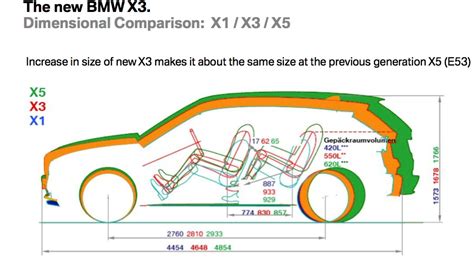 This question has been at the forefront of many drivers' minds, and we're here to provide the definitive answer. 2011 BMW X3 Size Comparisons